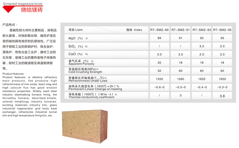 燒結(jié)鎂磚